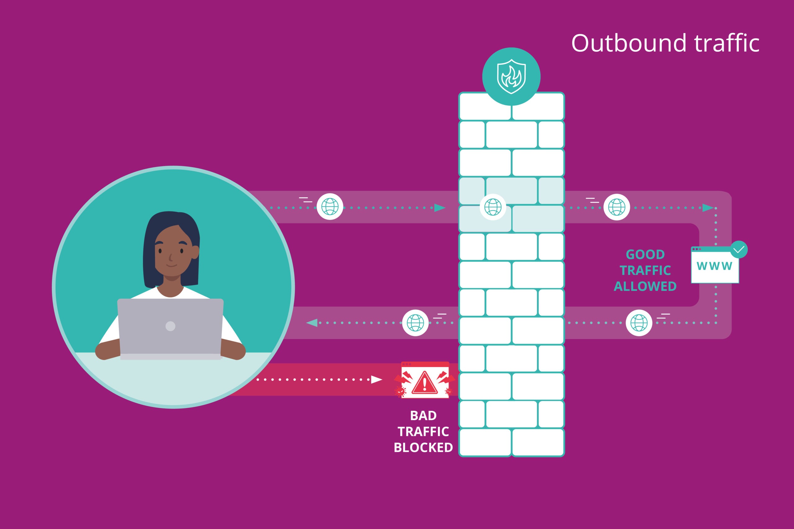 Firewall outbound traffic diagram