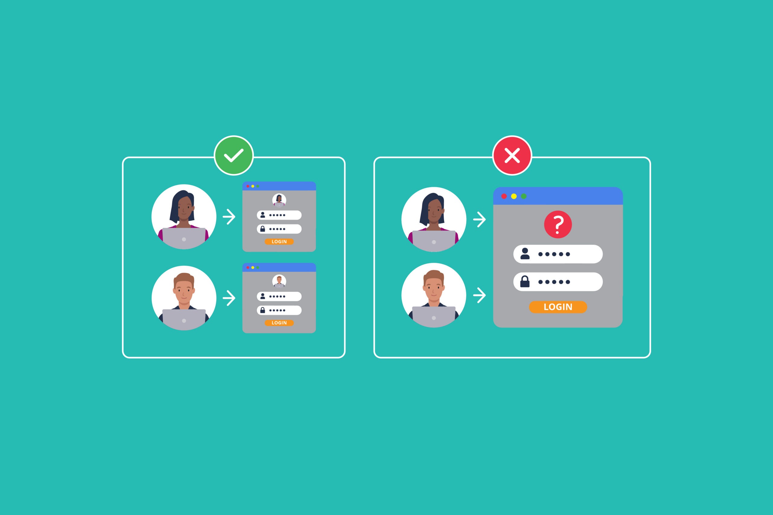 shared accounts Feedback loop blog graphic
